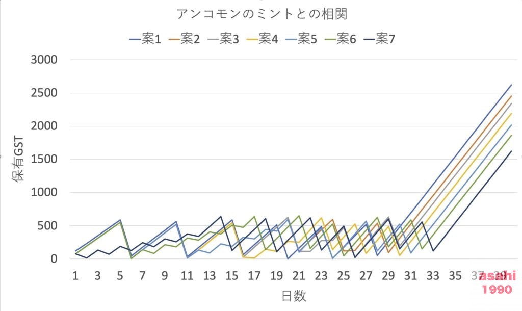 STEPN グラフ ミント