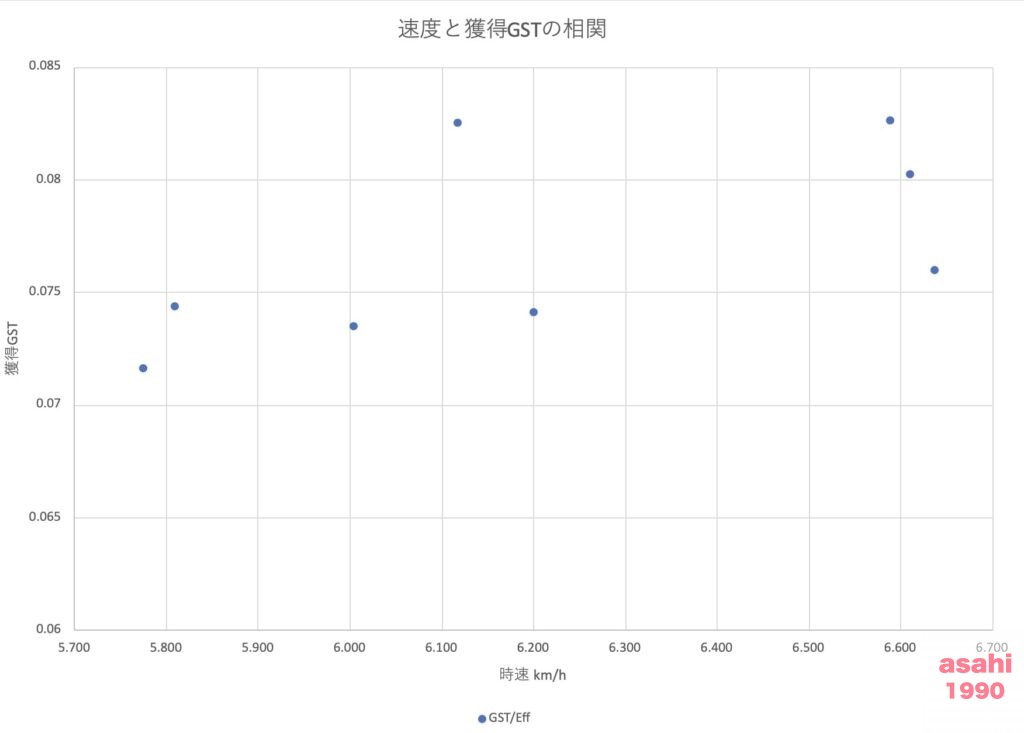 STEPN 散布図