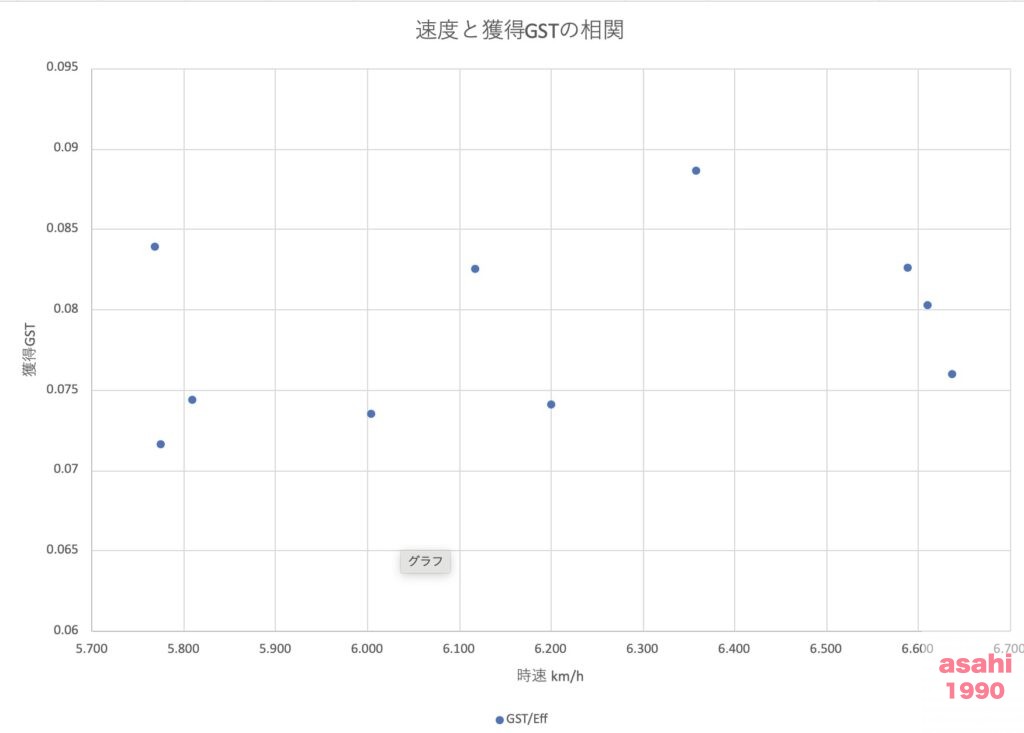 STEPN 散布図