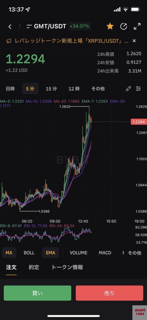 GMT 価格