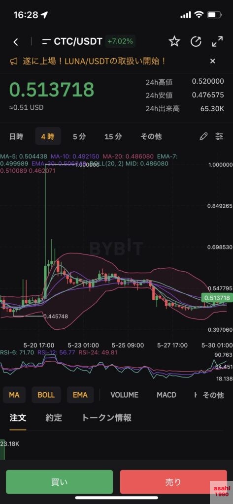 積立ステーキング BYBIT