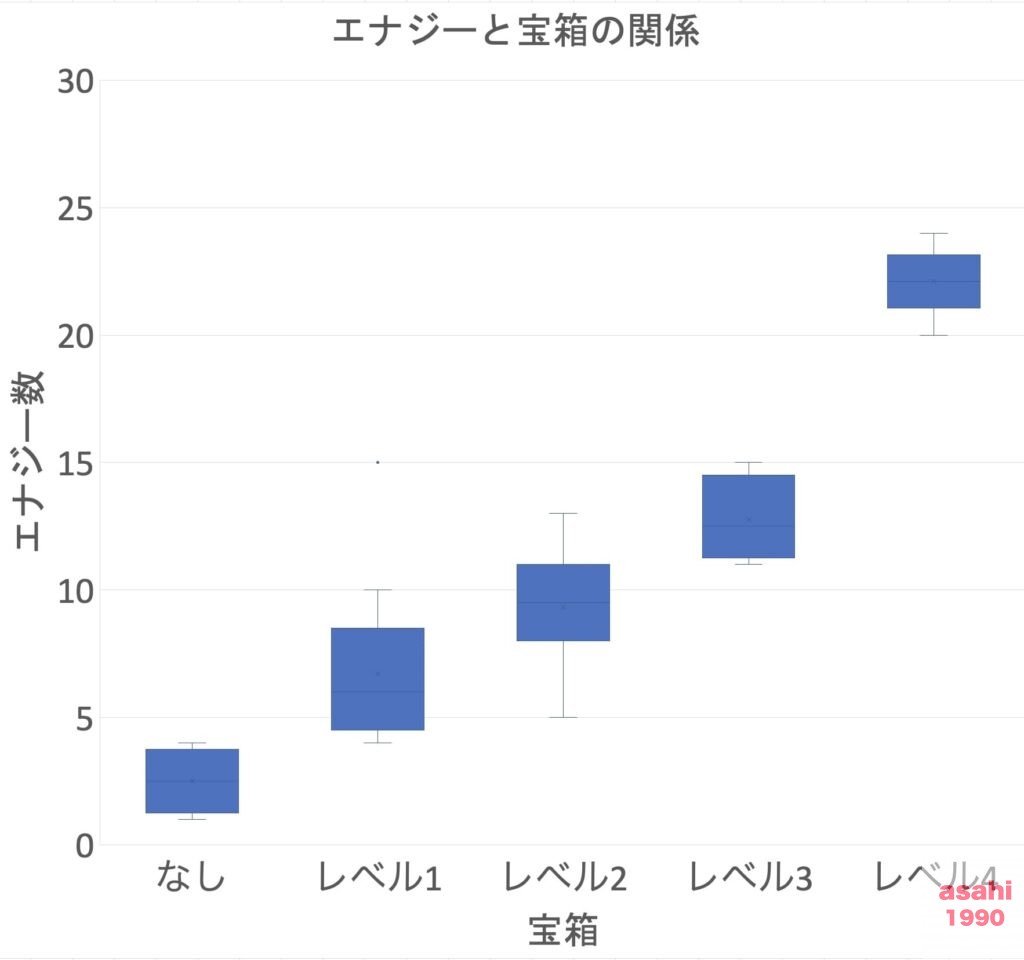 STEPN ミステリーボックス