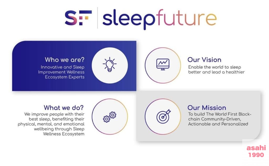 Sleepfuture S2E ゲーム 睡眠 仮想通貨