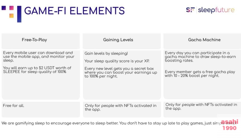 Sleepfuture S2E ゲーム 睡眠 仮想通貨