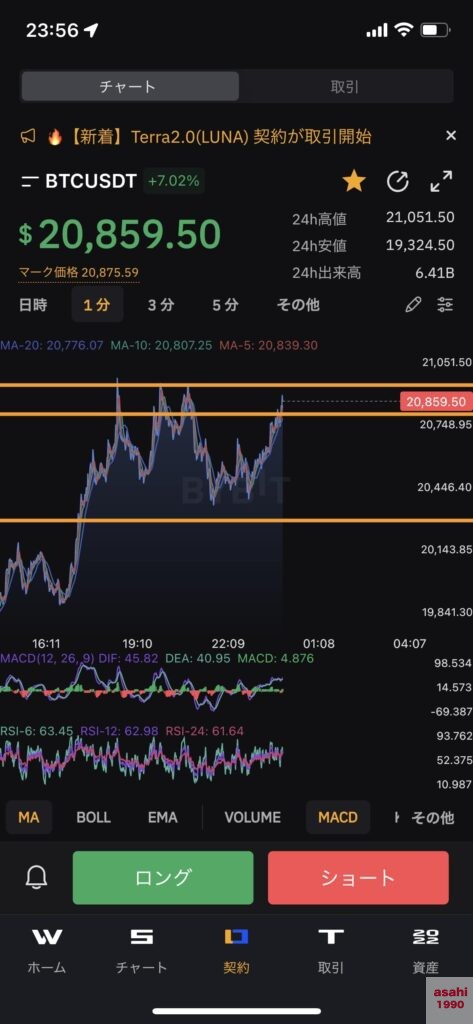 FX BYBIT