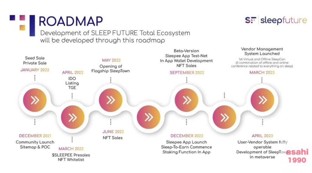 Sleepfuture S2E ゲーム 睡眠 仮想通貨