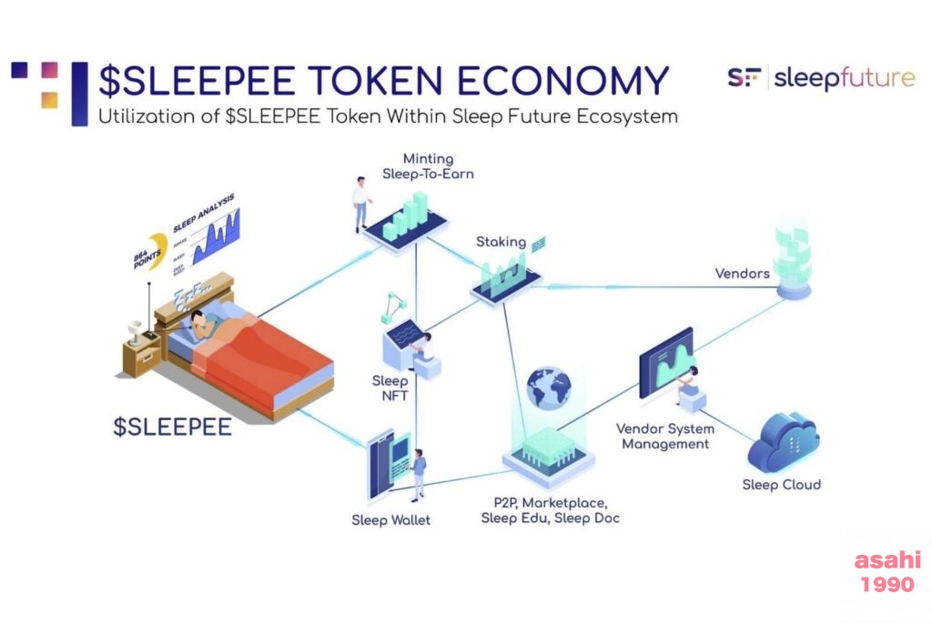 Sleepfuture S2E ゲーム 睡眠 仮想通貨