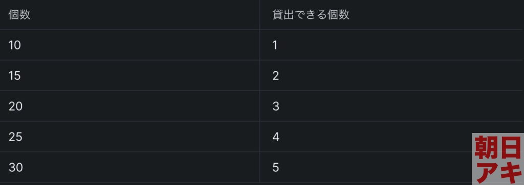 SleeFi ベッド BCG NFT