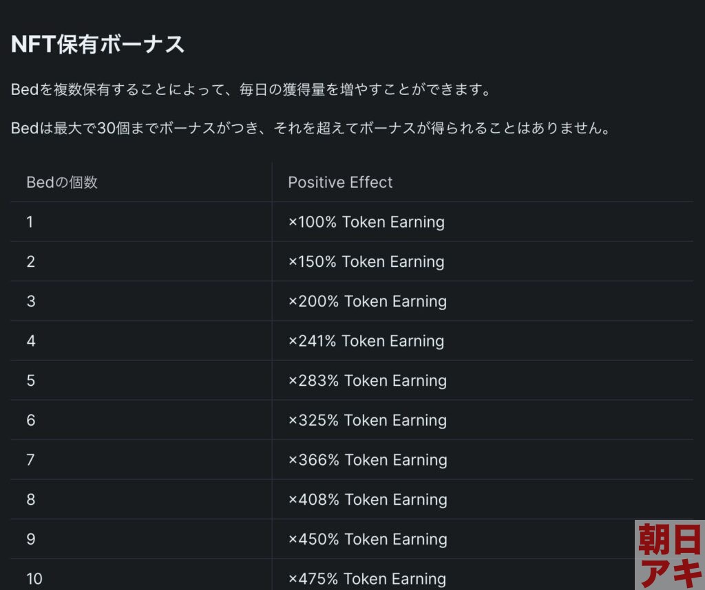 SleeFi ベッド BCG NFT