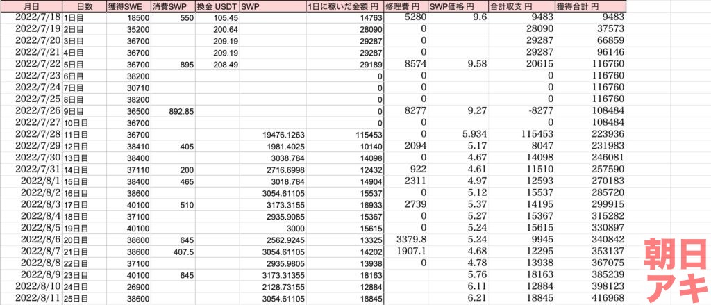 Stepwatch 仮想通貨 M2E 初心者 BTC