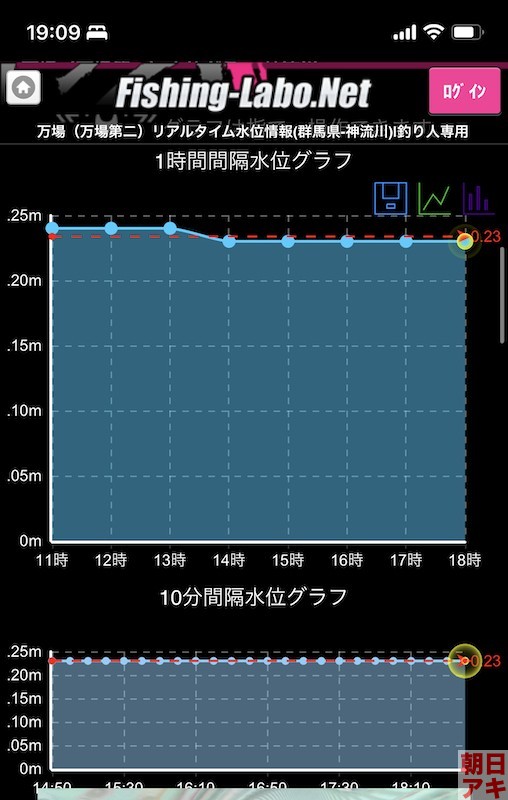 神流川　鮎釣り