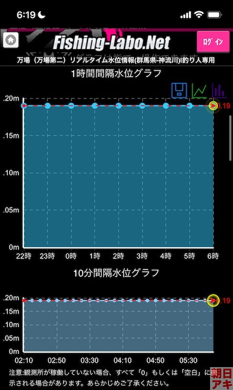 神流川　鮎釣り