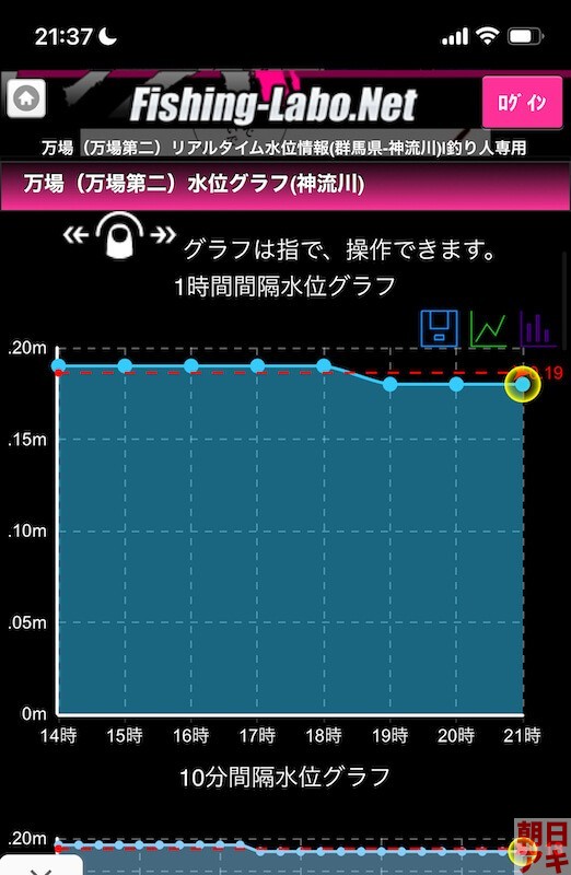 鮎釣り　渓流釣り 神流川