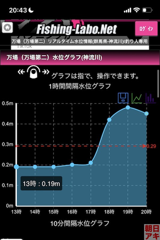 神流川　鮎 