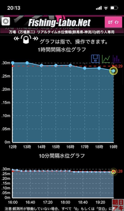 神流川　鮎 