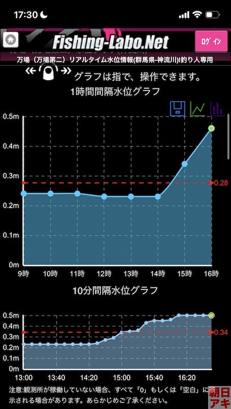 神流川　鮎 