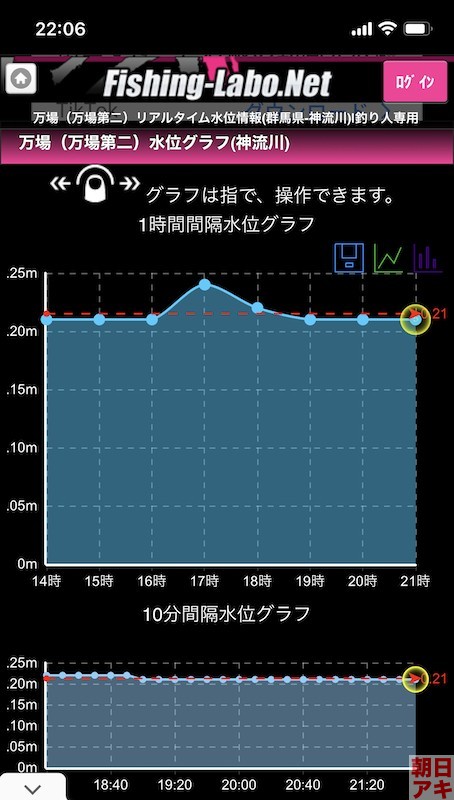 神流川　鮎釣り